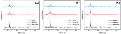 Enhancing catalytic pyrolysis of polypropylene using mesopore-modified HZSM-5 catalysts: insights and strategies for improved performance